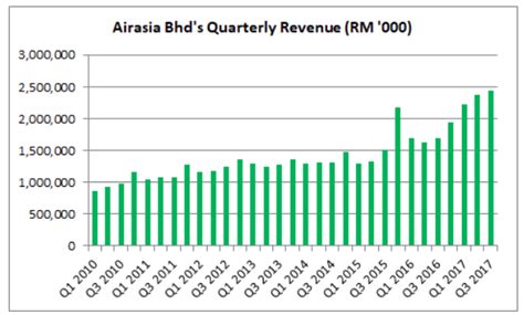 Airasia indonesia tbk price cmpp forecast with price charts. 8 Key Things To Know About AirAsia Bhd