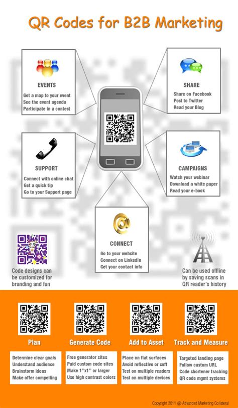 Infographic How To Use Qr Codes For B2b Marketing Advanced