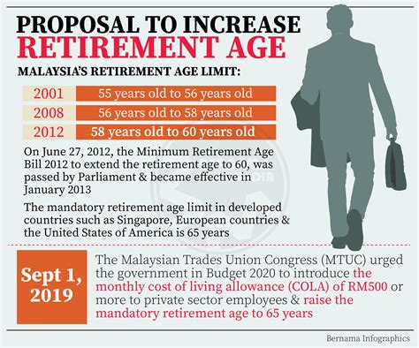 The arts of malaysia are based on the traditions of carving. Proposal to increase Retirement Age : malaysia