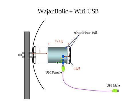 Cara membuat antena tv digital sederhana. Antena Wajan Bolic untuk menangkap sinyal Wifi - Masputz.com