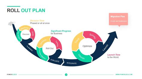 Roll Out Plan Template Download 7350 Slides Powerslides®
