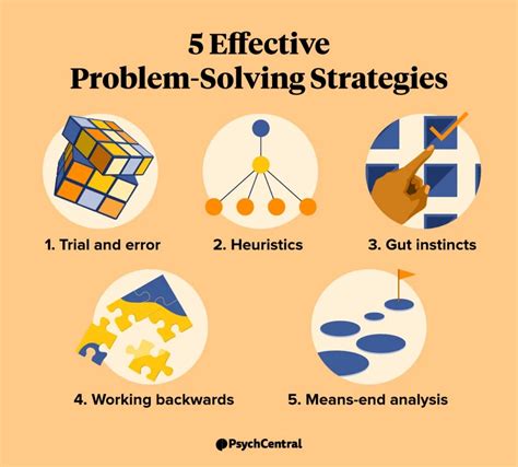 Problem Solving Strategies Definition And 5 Techniques To Try