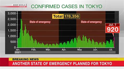 Govt Plans Fourth State Of Emergency For Tokyo News Japan Bullet