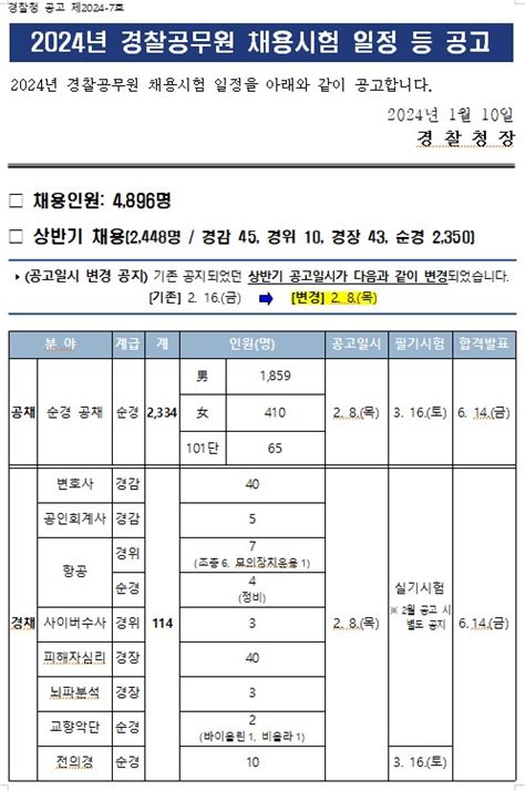 2024년 경찰공무원 채용시험 일정 등 공고 법률저널