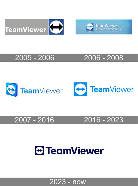 Teamviewer Logo And Symbol Meaning History Png