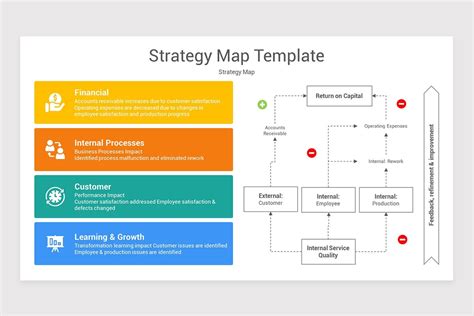 Strategy Mapping Powerpoint Template Nulivo Market