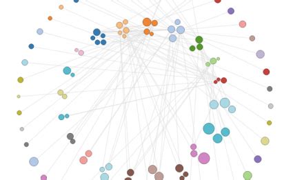 Interactive Network Visualizations Make It Easy To Rearrange Filter And Explore Your Connected
