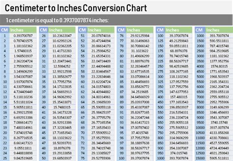 Centimeters To Inches Chart Cm Inches Chart Conversion Chart