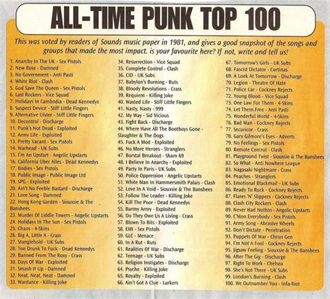 The 100 Top Punk Songs Of All Time Curated By Readers Of The Uks