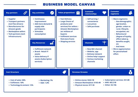 Business Model Canvas Template à Remplir And Exemples 2022 2023