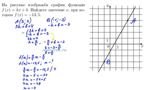 На рисунке изображён график функции f x kx b Найдите значение x при