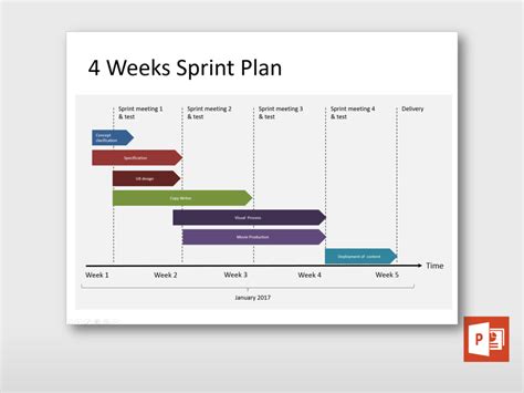 Four Weeks Sprint Plan