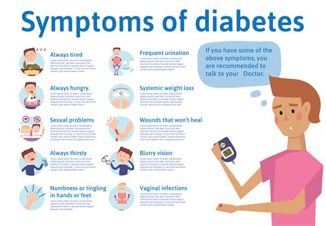 Symptoms Of Diabetes Cannabidiol 360
