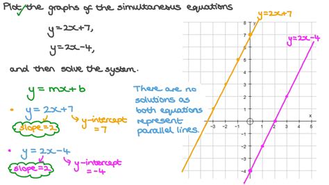 Question Video Solving Simultaneous Equations Graphically Nagwa