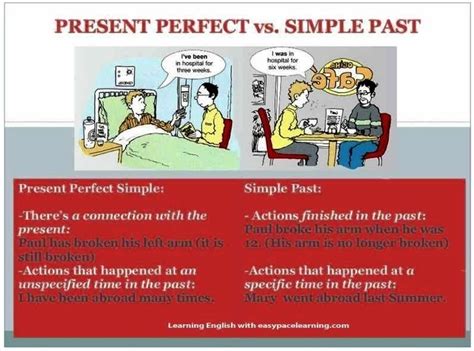 Simple Past Present Perfect Examples Design Talk