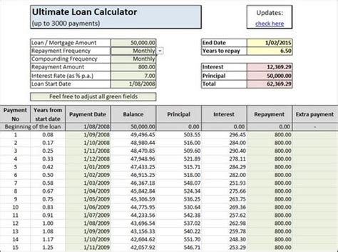 See how those payments break down over your loan term with our amortization calculator. Download free software Free Loan Amortization Schedule - feedsbackup