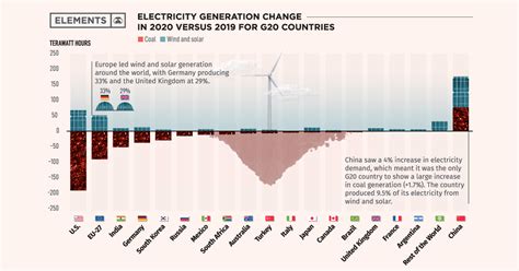 What Powers The World In 2020 Coal Vs Renewables