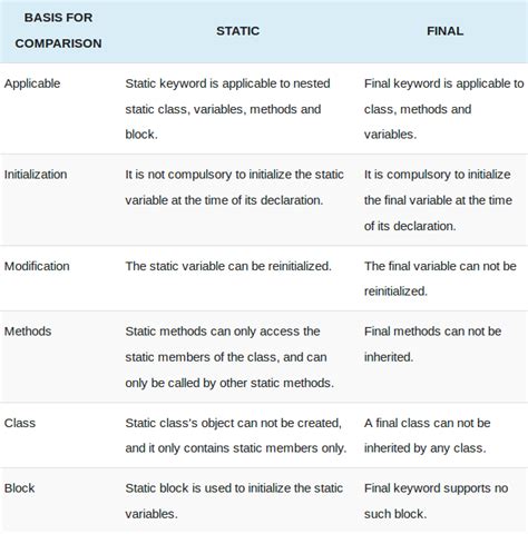 Sale Static And Non Static Variable In Java In Stock