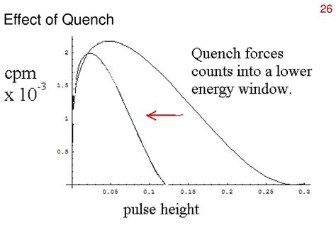 * human eyes detect visible light radiation. PPT - Measurement and Detection of Ionizing Radiation ...
