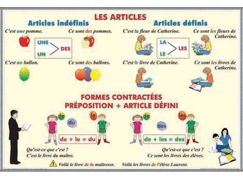 Les Articles French Learning Games French Language Learning Teaching