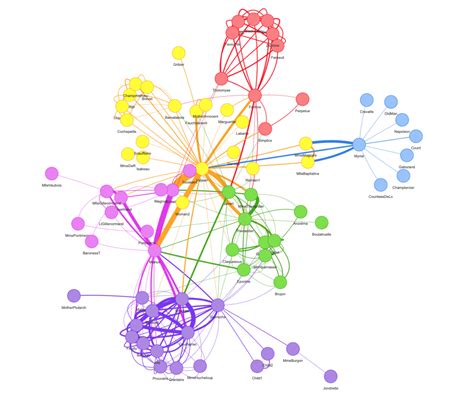 Interactive Network Visualization With R R Bloggers