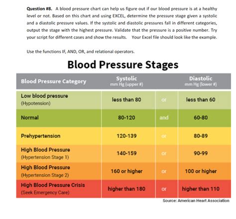 Blood pressure is written as systolic pressure/diastolic pressure—for example, 120/80 mm hg (millimeters of mercury). Question #8. A Blood Pressure Chart Can Help Us Fi ...