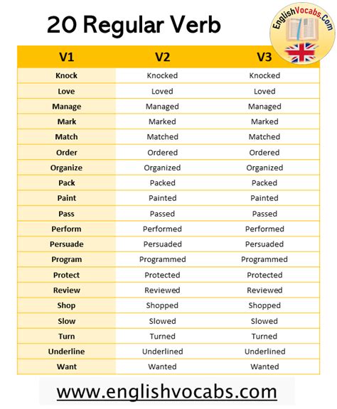 20 Regular Verb List V1 V2 V3 Form English Vocabs