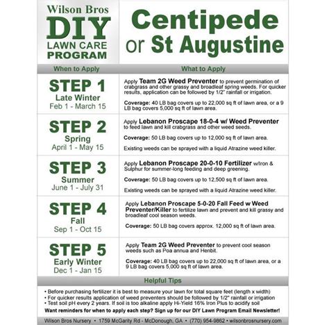 Lawn care tips lawn seasonal. DIY Rasenprogramme - Zeitplan für Centipede oder St. Augustine Grass | Wilson Bros ...