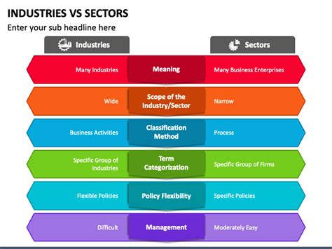 Industries Vs Sectors Powerpoint Template Ppt Slides