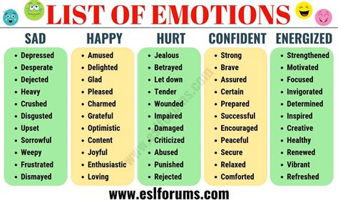 emotions list for text