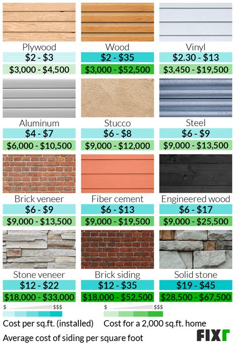 How Much Does Siding Cost Here S What You Need To Know Before Y
