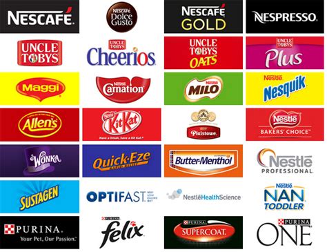Nestle Brands Chart