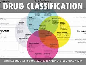 18 New Drug Classifications Chart