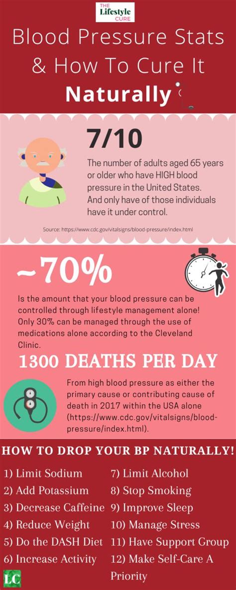 How To Lower Your Blood Pressure Naturally