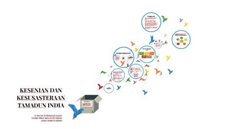 Kesan interaksi tamadun india dan tamadun melayu 5 bahasa dan kesusasteraan. KESENIAN DAN KESUSASTERAAN TAMADUN INDIA by Ju Fazriqin