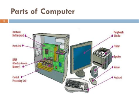 Cps stands for computer presentation systems, inc. PPT - 4. Computer system PowerPoint Presentation, free ...