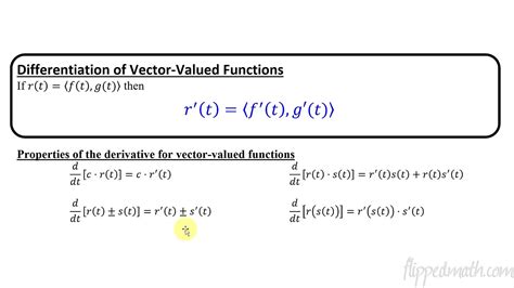 Calculus Bc 94 Defining And Differentiating Vector Valued Functions