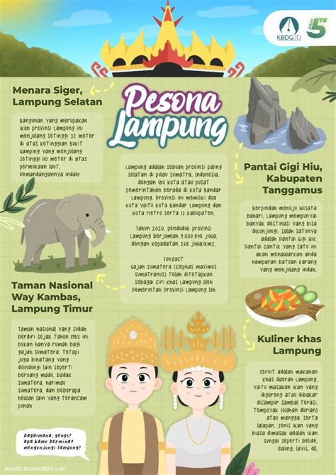 Poster Pariwisata Lampung Pesona Lampung In Desain