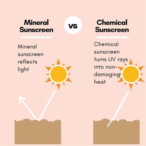 Sunscreen Guidelines Dermatology Care Of Charlotte
