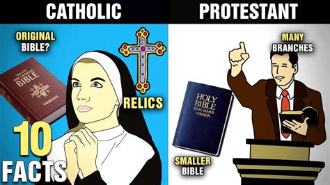 10 Differences Between CATHOLIC And PROTESTANT Christians Part 2
