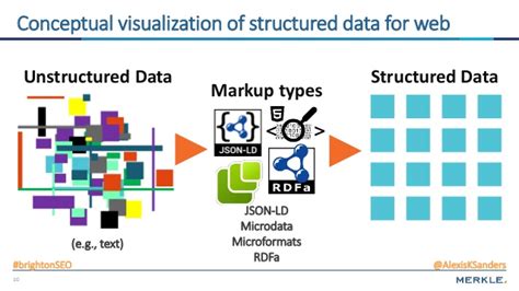 Those can be audio (wav, mp3, ogg, etc.) or video files (mp4, wmv, etc. BrightonSEO Structured Data by Alexis Sanders