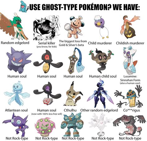 All Ghost Type Pokemon List