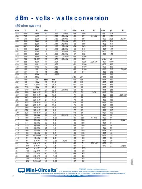 Dbm Volts Watts Conversion Pdf