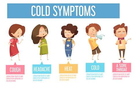 Symptoms Of Influenza In Children Doctorvisit