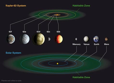 Astronomy Cmarchesin The Most Exciting Candidates For Habitable