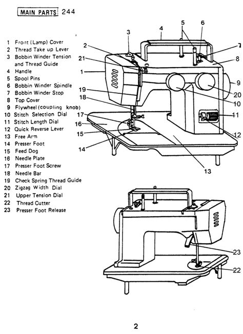 Sewing machine швейная машина elna supermatik 62c test шифон, джинс, кожа. Elna 244 245 Elnita Instruction Manual PDF Download