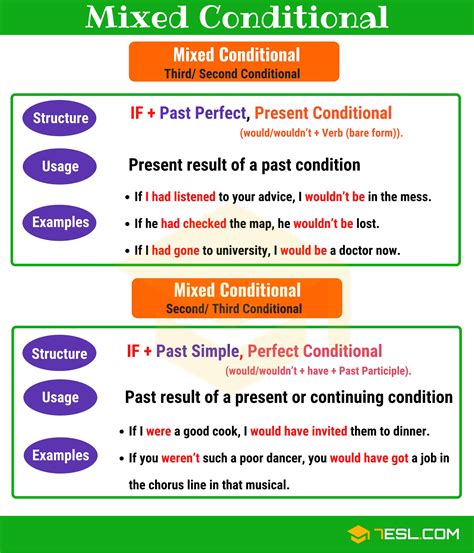 To form the zero conditional structure formed we use the present tense in both the condition and result part of the sentence. Mixed Conditionals: Useful Structure, Usage and Examples ...