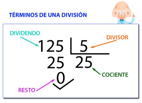 Divisiones Como Hacer Divisiones Partes Y Tipos De Una Division