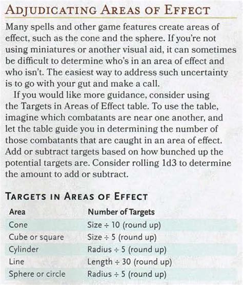 As far as point three, this is a serious concern for adventurers. Damage Estimate Dnd 5E / The Great Magic Item Analysis How ...