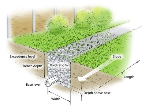 Infiltration Trench Xpdrainage 2016 Help Documentation Innovyze